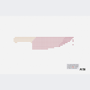 PETA Emoji Campaign