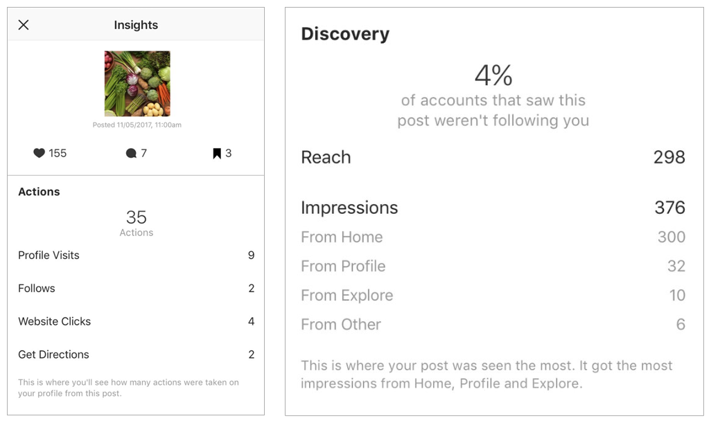 Instagram Insights