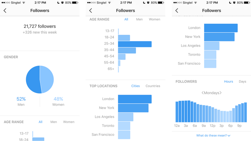 Using Insights analytics for Instagram growth