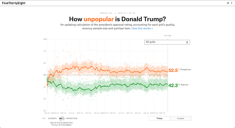 FiveThirtyEight