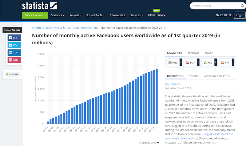 Statista graph