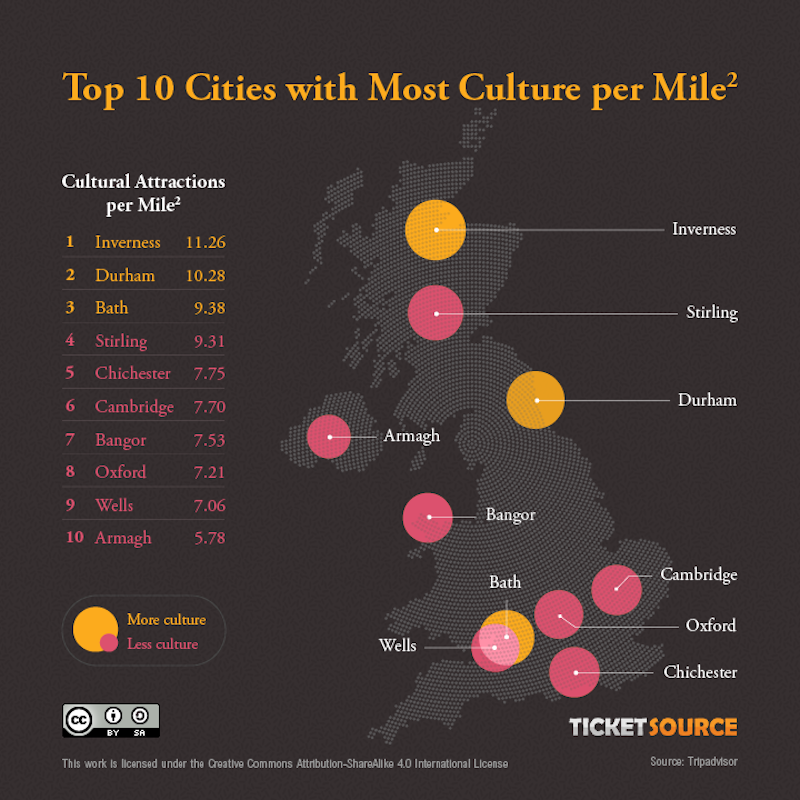 TicketSource Culture Per Square Mile Study