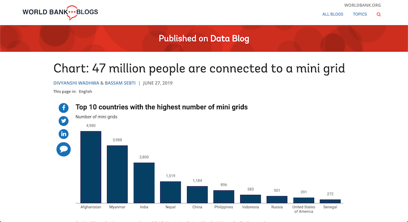 World Bank Open Data