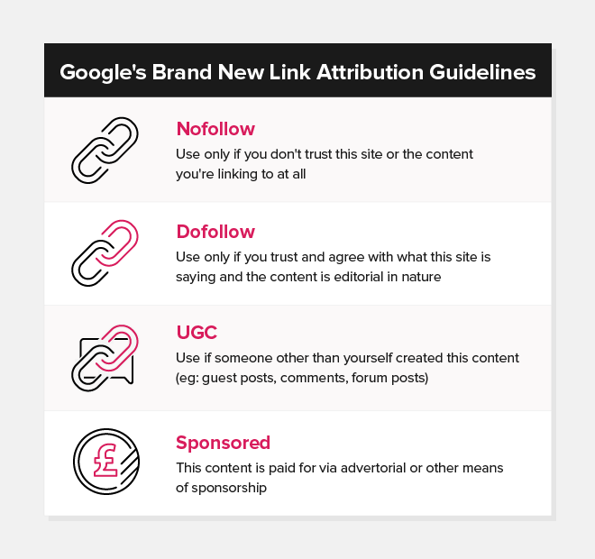 Google's Brand New Link Attribution Guidelines