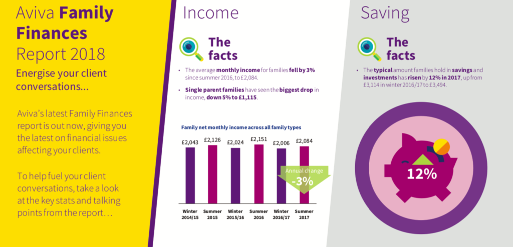 Aviva financial report 2018