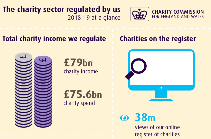 Charity Commission Annual Report
