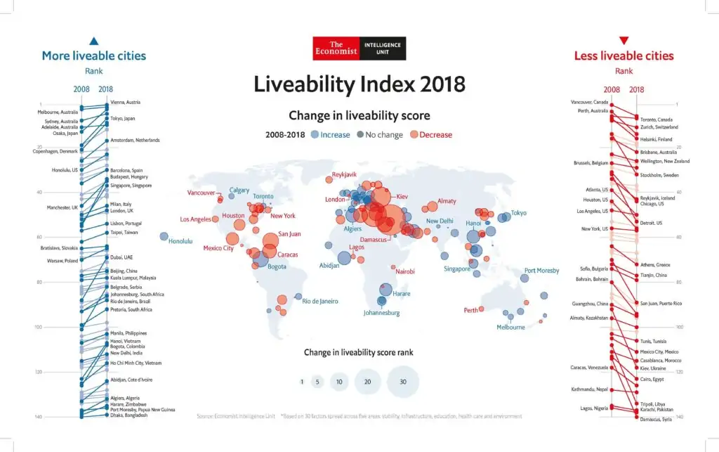 The Global Liveability Index