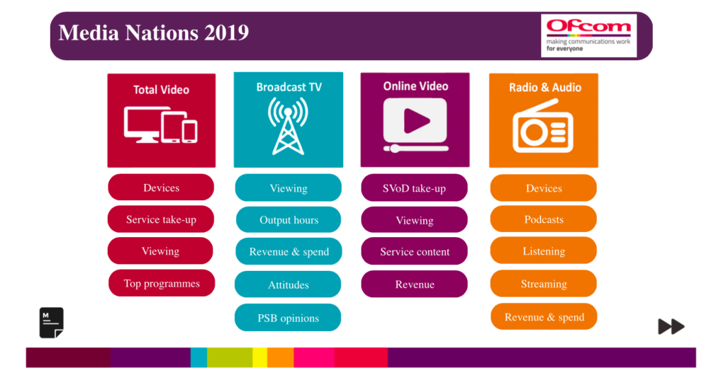 media nations report