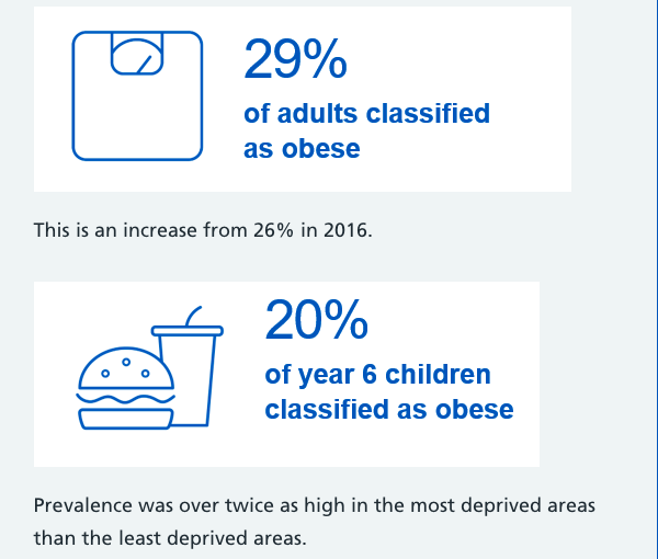 Statistics on Obesity, Physical Activity and Diet
