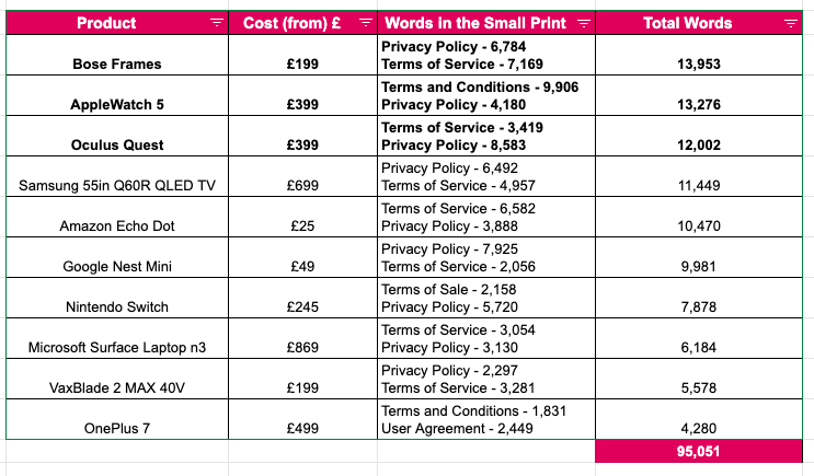 screenshot of product pricing list