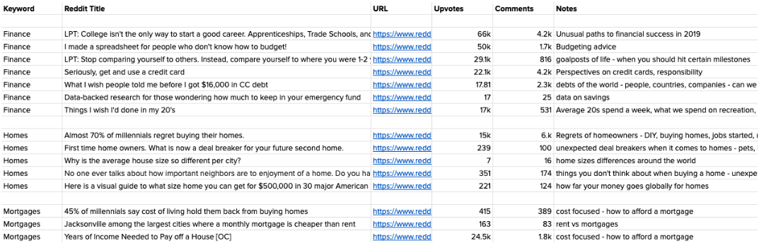 screenshot of keyword spreadsheet