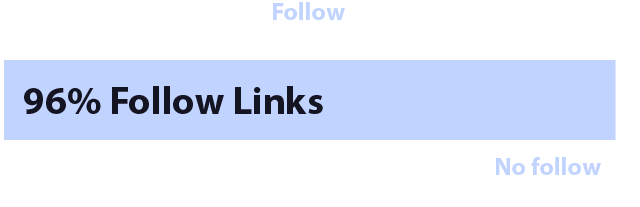 follow vs no follow links ratio