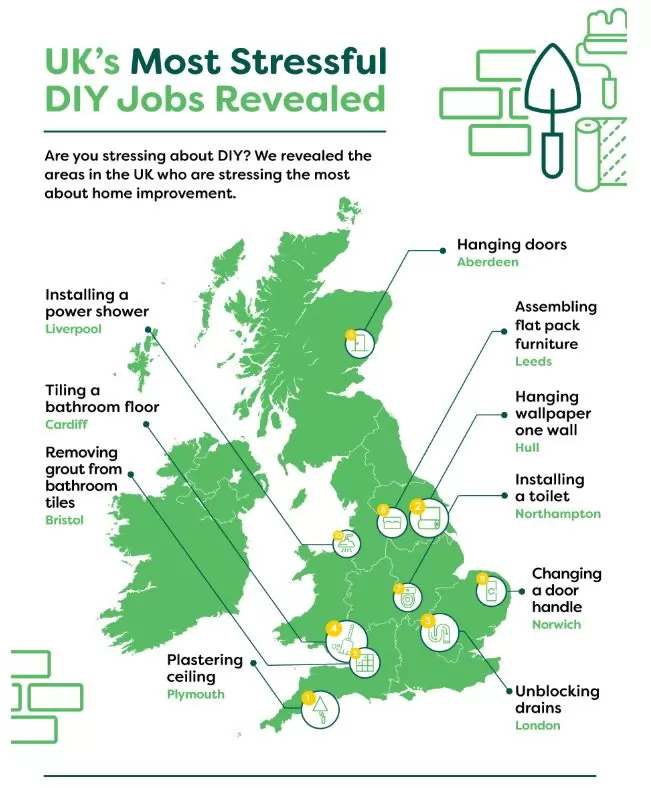 Screenshot of the infographic (UK map) by victorianplumbing.co.uk: UK's most stressful DIY jobs revealed