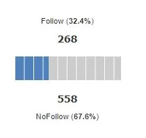 Nofollow and follow link ratio in Majestic