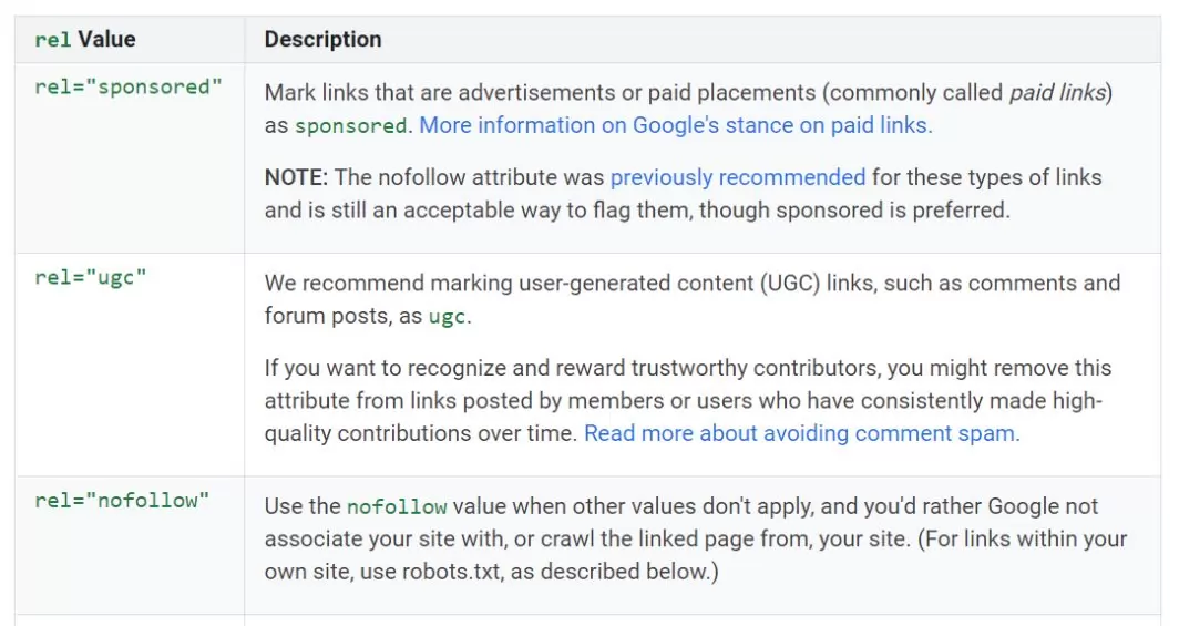 screenshot of googles guidelines for nofollow, ugc and sponsored attributes.