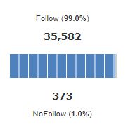 Nofollow and follow link ratio in Majestic