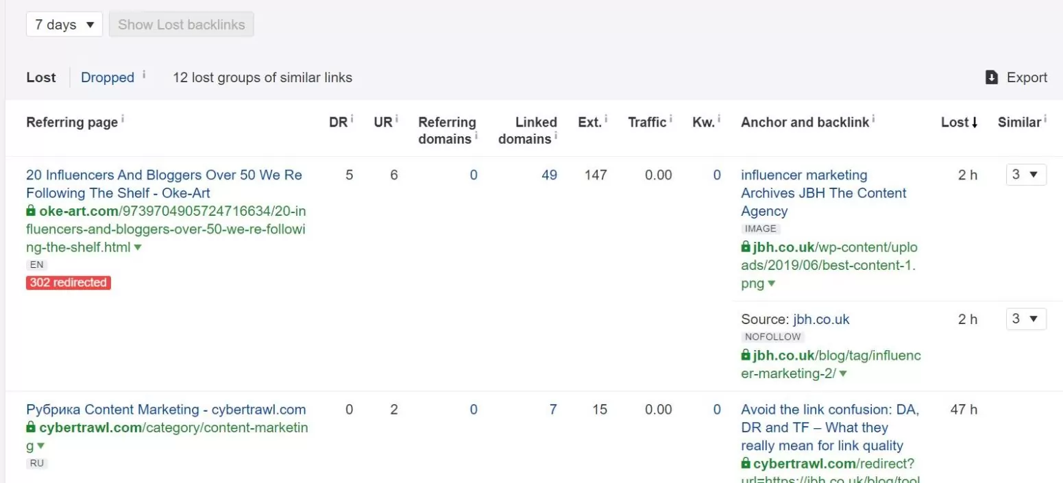 Screenshot of Ahrefs lost links