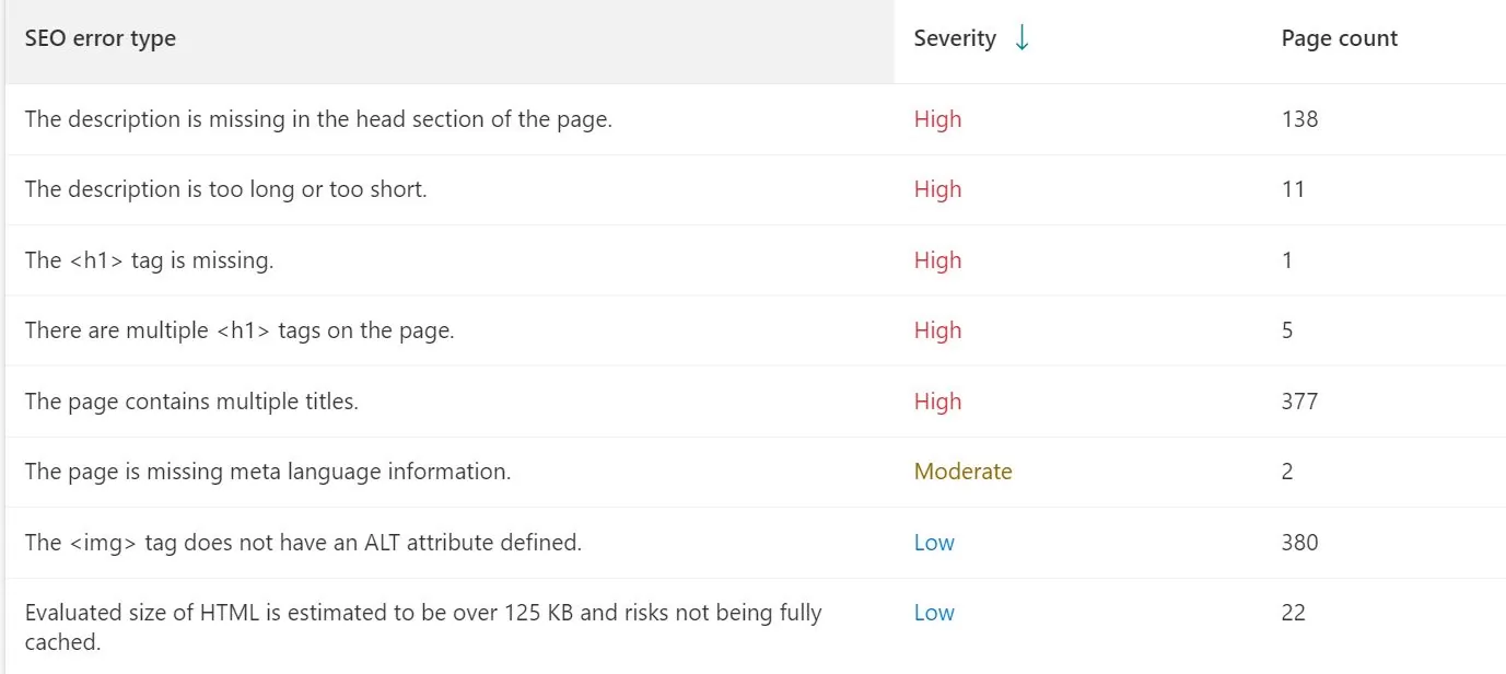 Screenshot from Bing Webmaster tools that shows errors