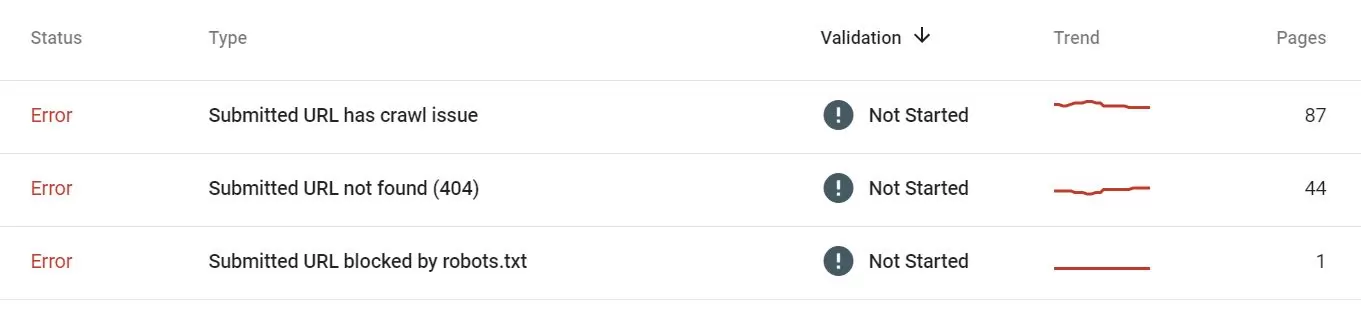 Screenshot of technical errors in Google Search Console