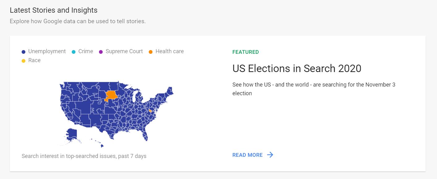 Screenshot from Google Trends early November 2020