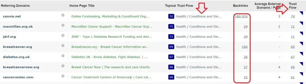 Screenshot from Majestic showing how to sort referring domains by topic.