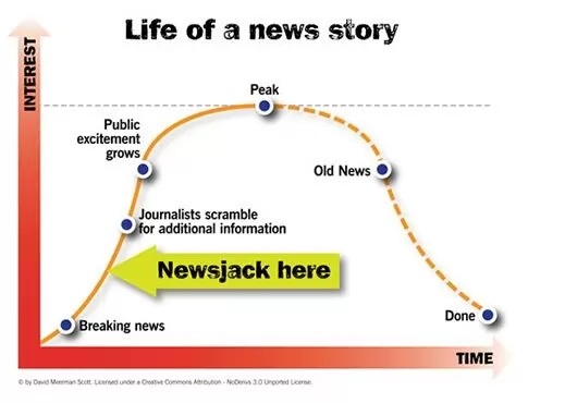 life of a news story