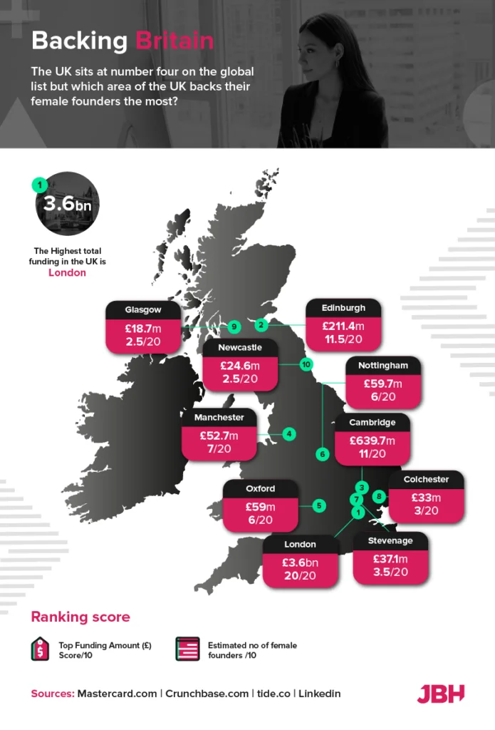 back britain: female founders