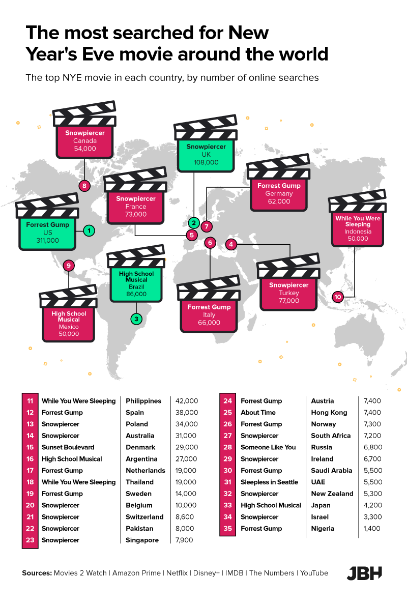 The most searched for New Year's Eve movies around the world