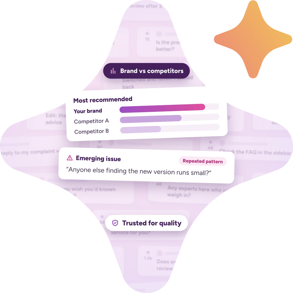 Brand sentiment competitor analysis
