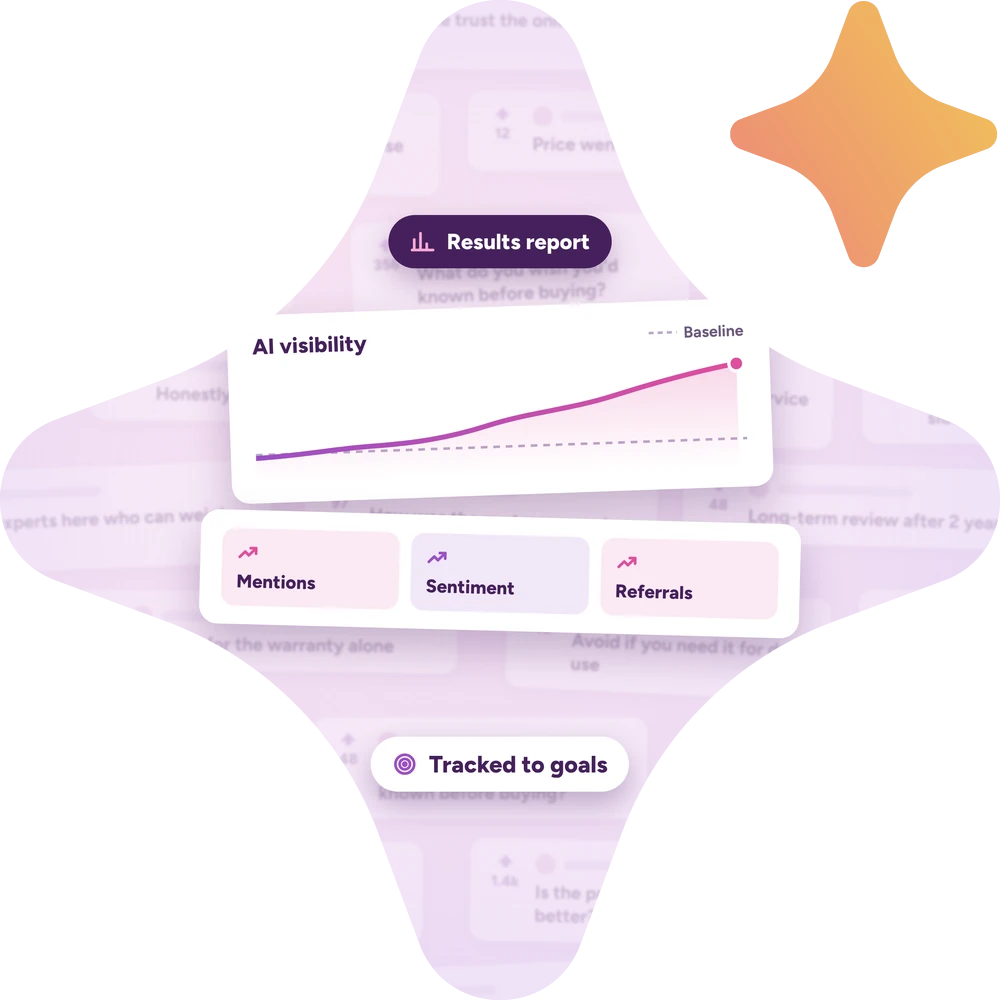 Reddit services results